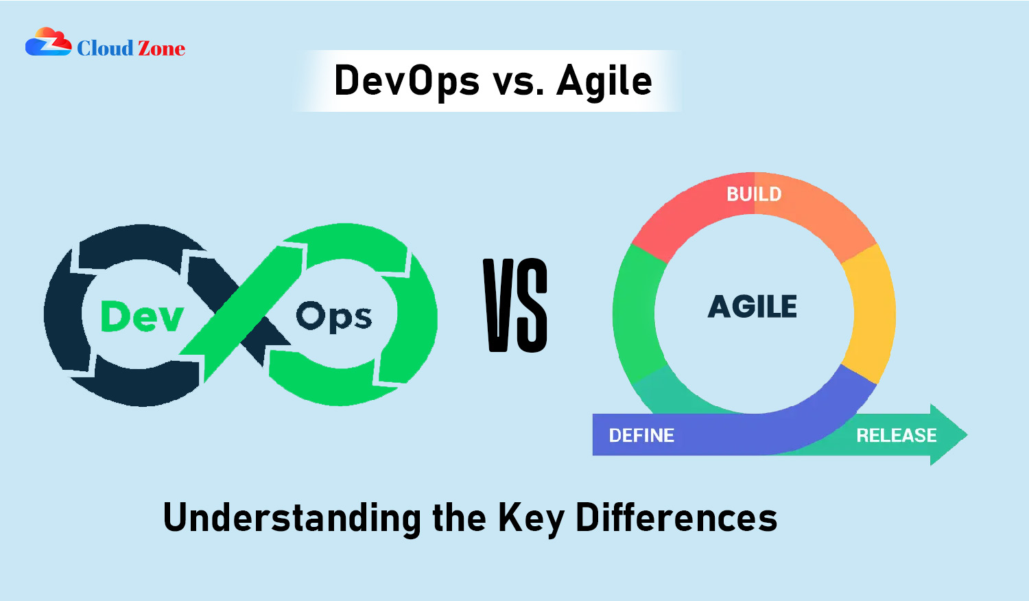 devops vs. agile understanding the key differences